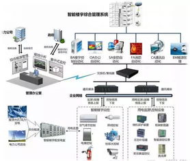 BA、BMS與IBMS在信息系統運維中的時間管理與服務關聯解析